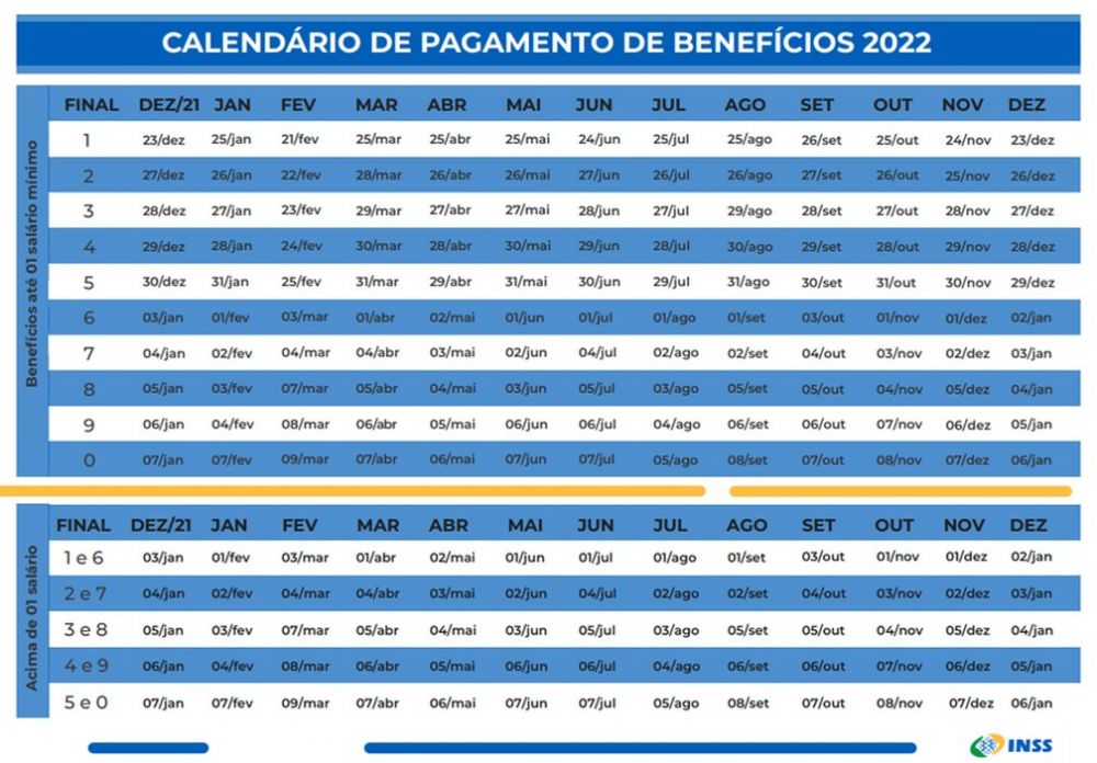 Penso por morte: Como ficou o calendrio do benefcio para 2022?