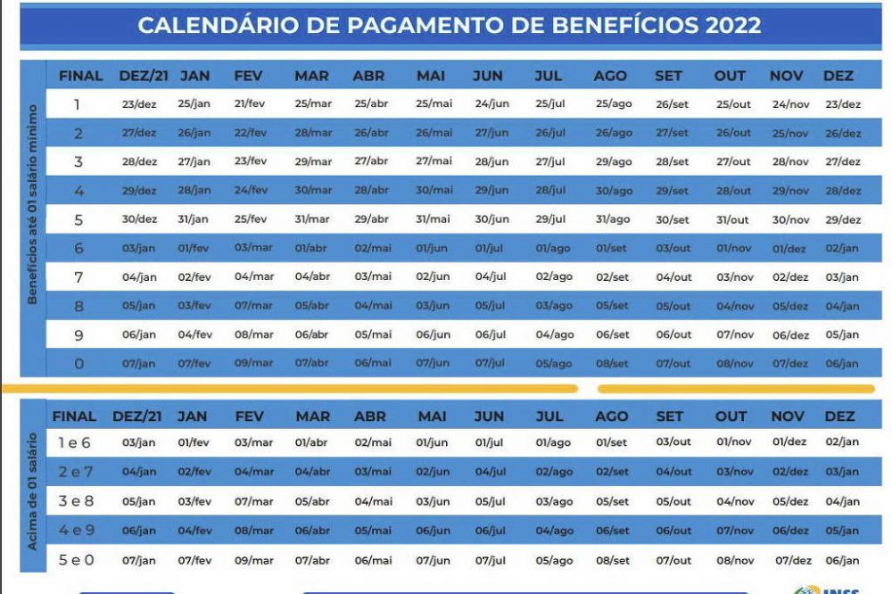 INSS comea a pagar aposentadorias com reajuste em 25 de janeiro